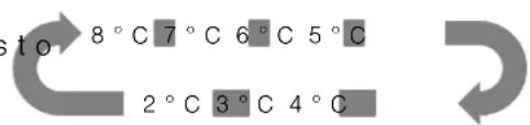 sto 8°C 7°C 6°C 5°C 2°C 3°C 4°C