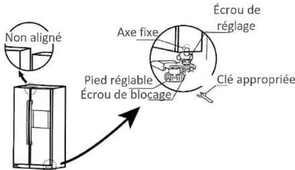 TEKA RLF 74910 WH - Régler la hauteur de porte - 1