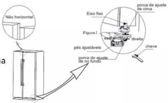 TEKA RLF 74910 WH - Instruções para o ajuste da altura das portas - 1