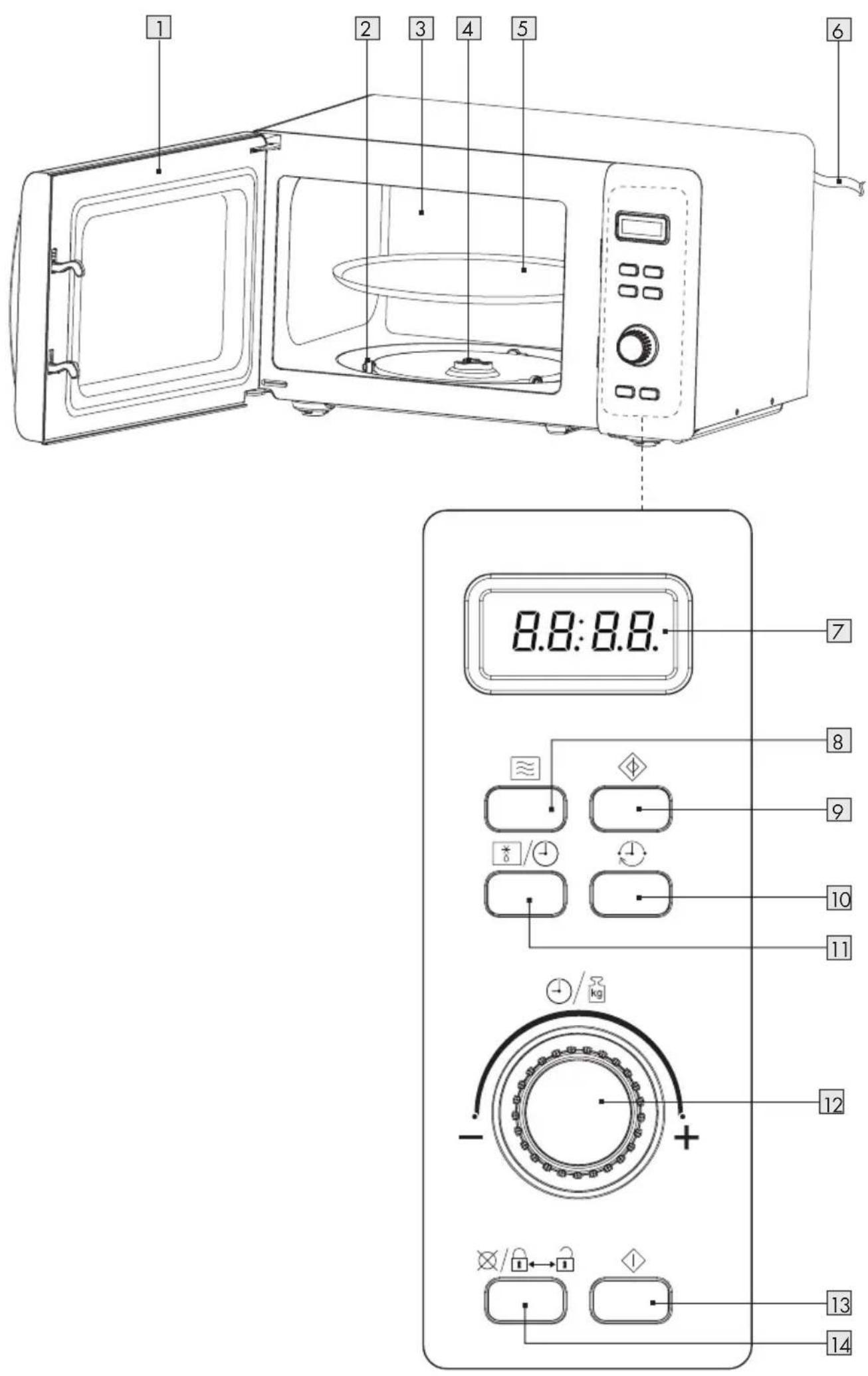 SILVERCREST SMWC 700 B1 - MIKROVLNÁ RÜR - 2