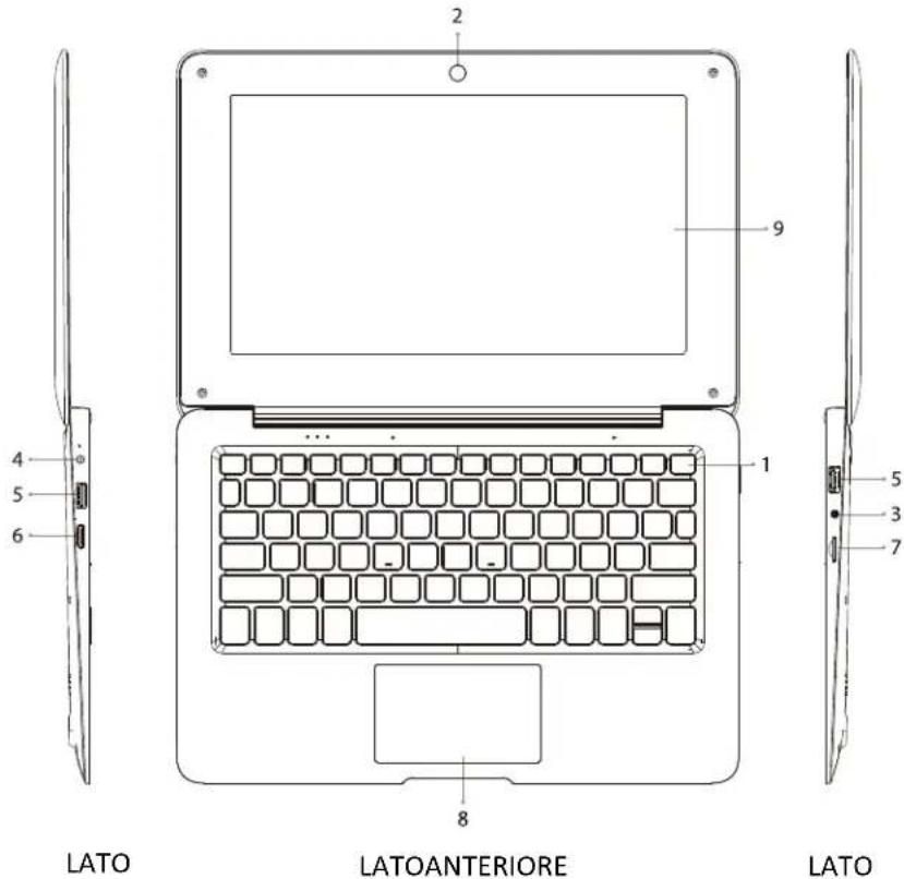 SCHNEIDER SCL101BTP - Aspettoepulsanti: - 1