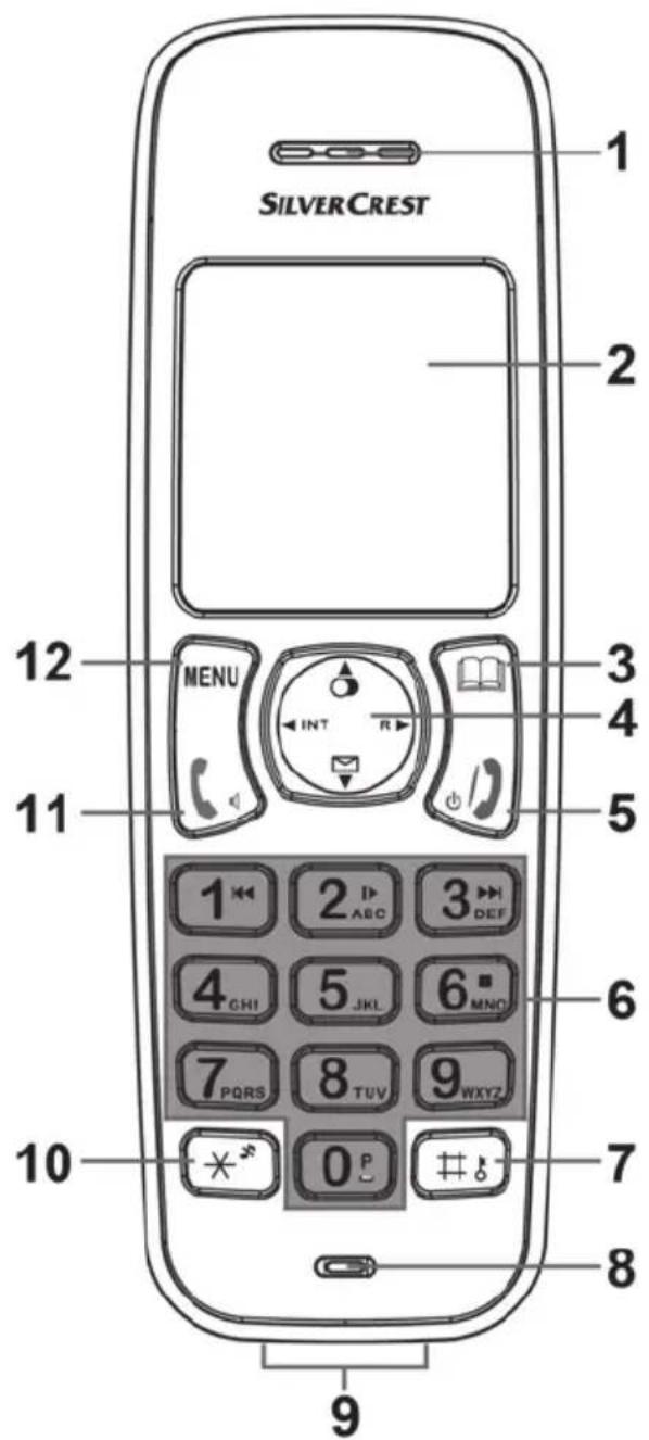 SILVERCREST SDT 1.7 A1 - Übersicht - 1