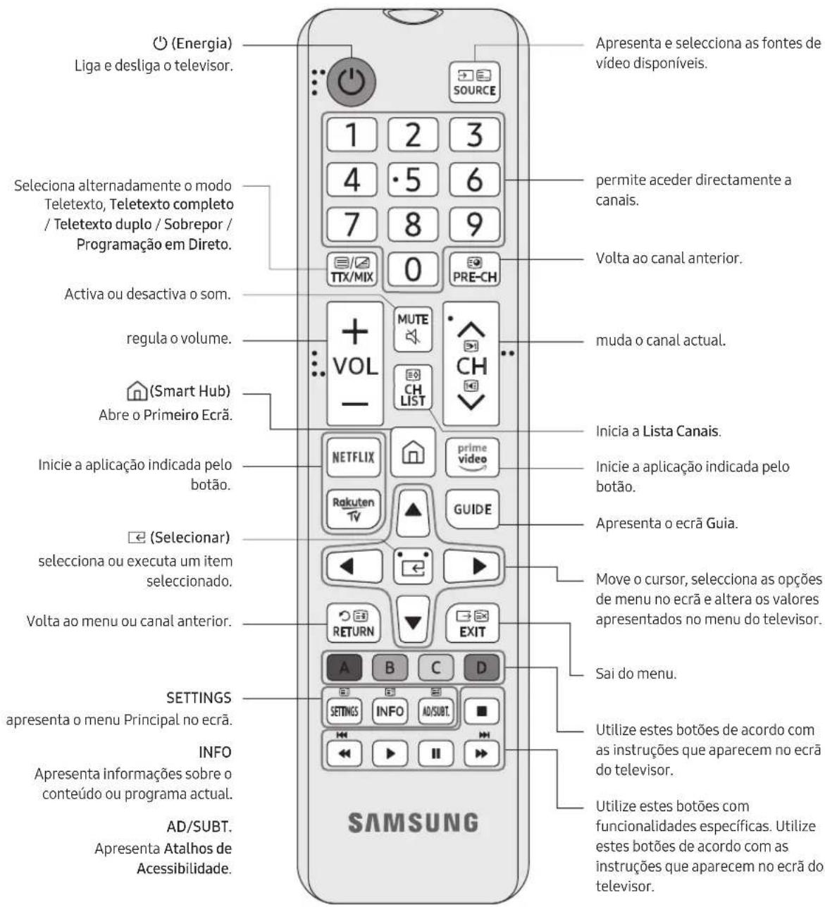 SAMSUNG UE55RU7105K - Acerca dos botões do telecomando - 1
