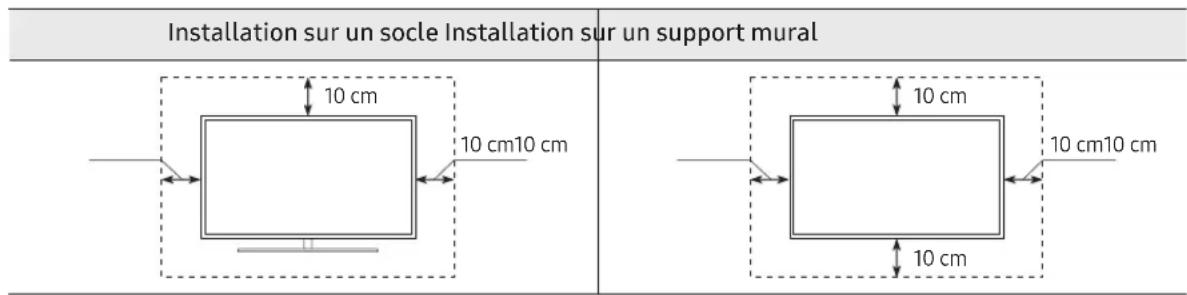 SAMSUNG UE55RU7105K - Ventilation adaptée de votre téléviseur - 1