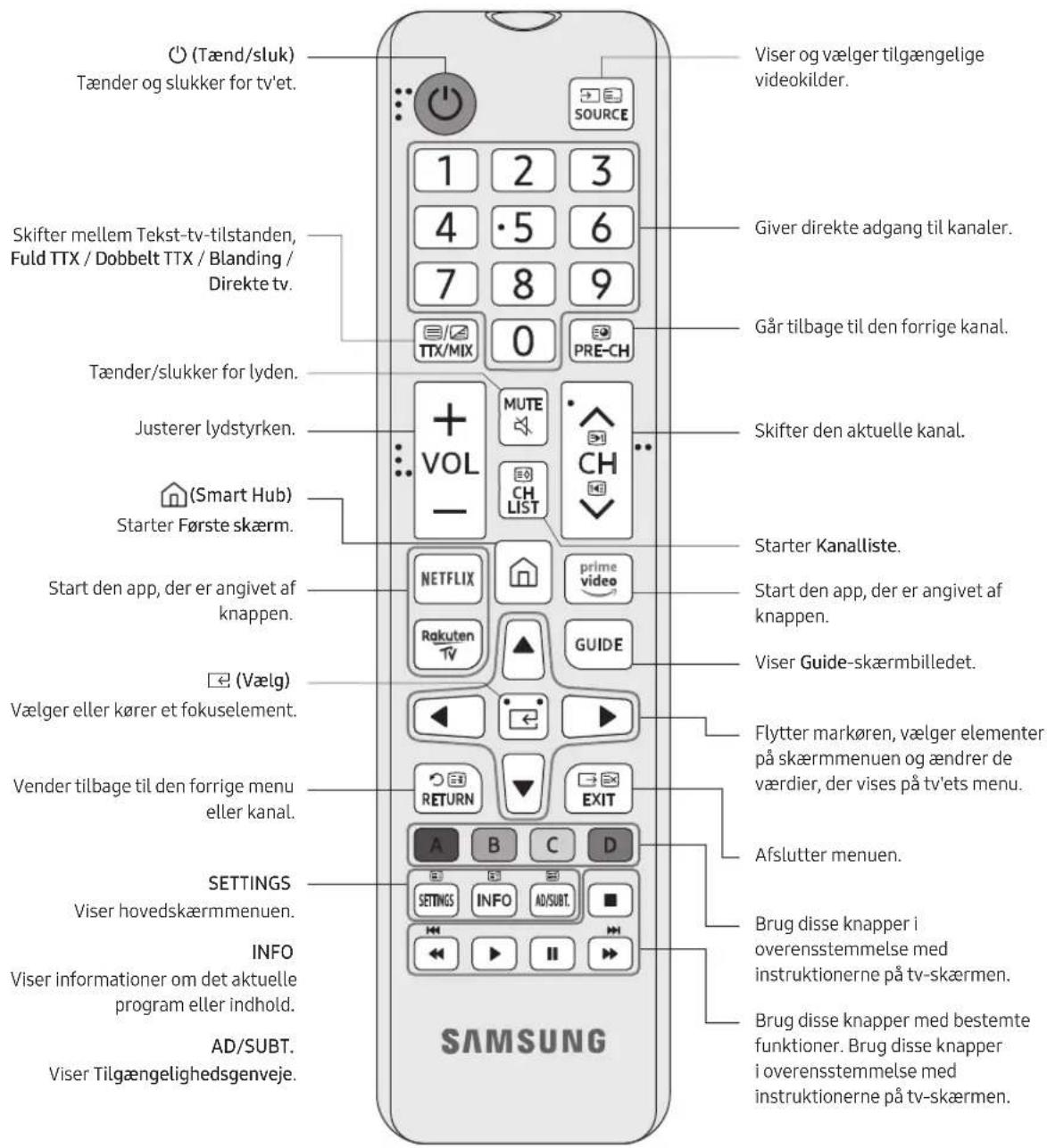 SAMSUNG UE55RU7105K - Om knapperne på fjernbetjeningen - 1