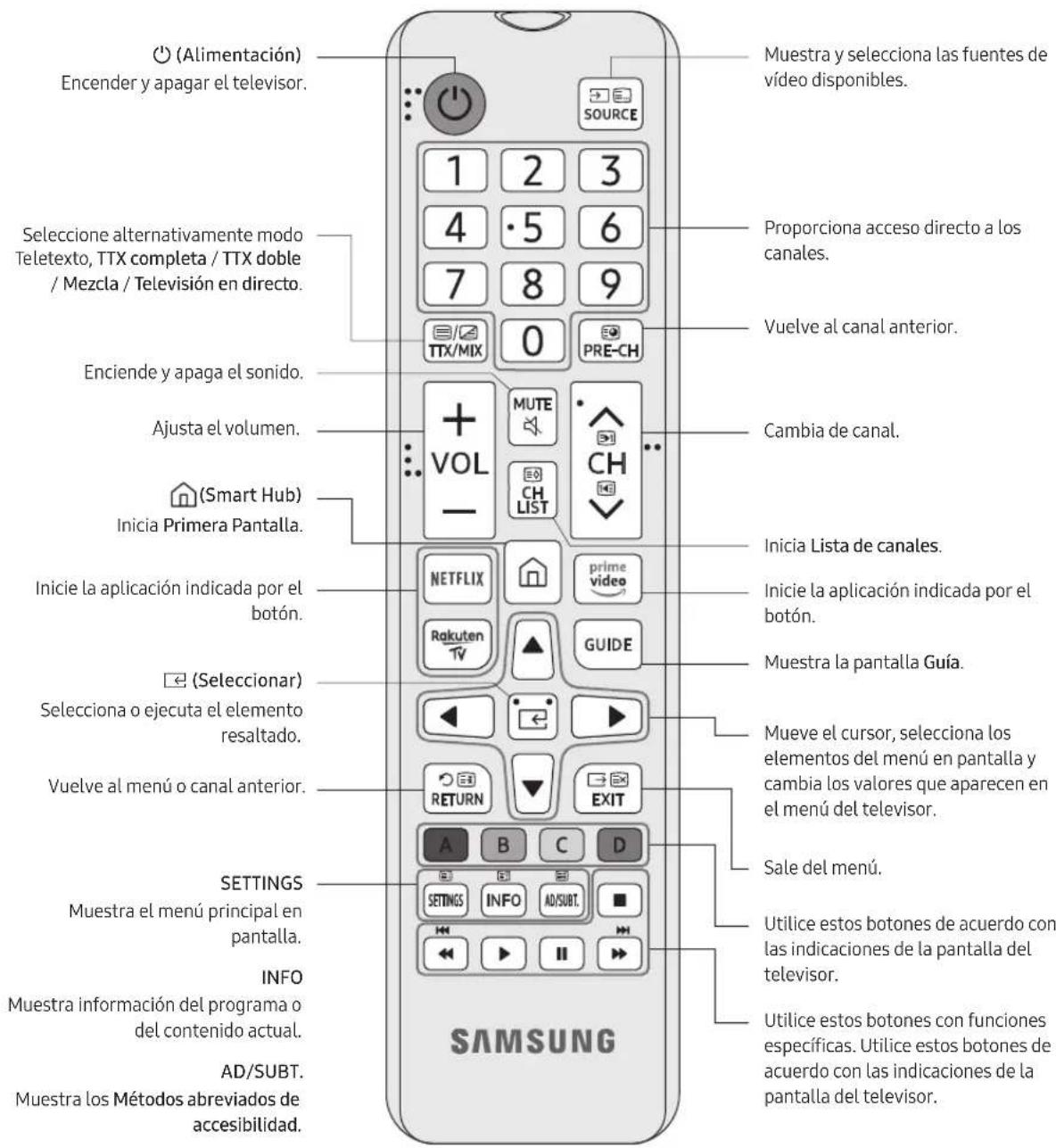 SAMSUNG UE55RU7105K - Acerca de los botones del mando a distancia - 1