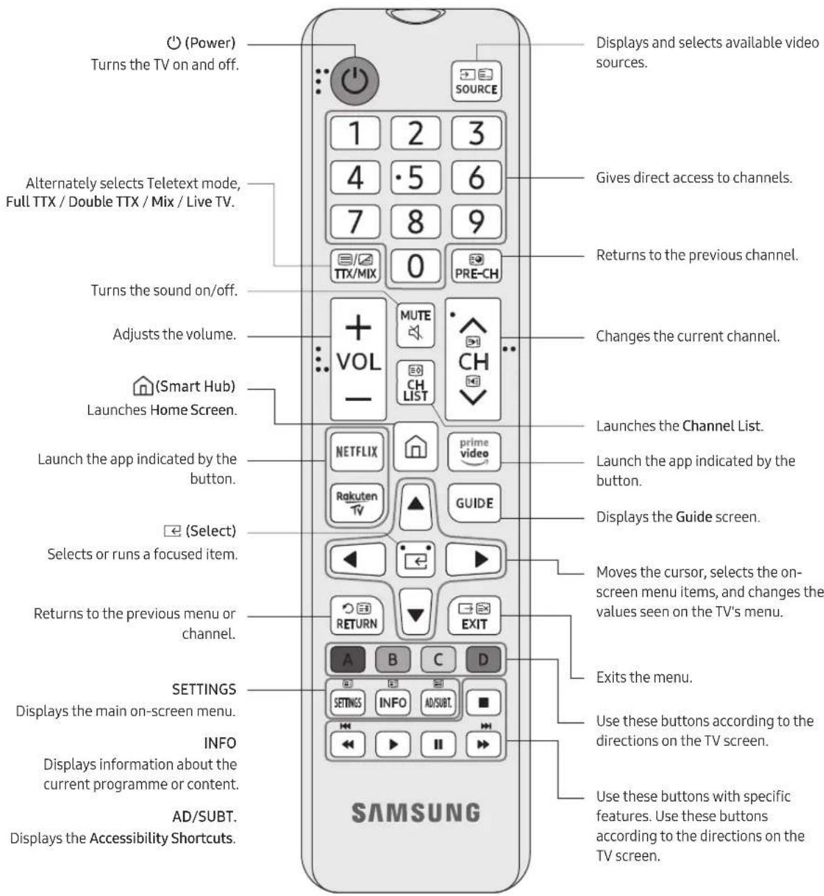 SAMSUNG UE55RU7105K - About the Buttons on the Remote Control - 1