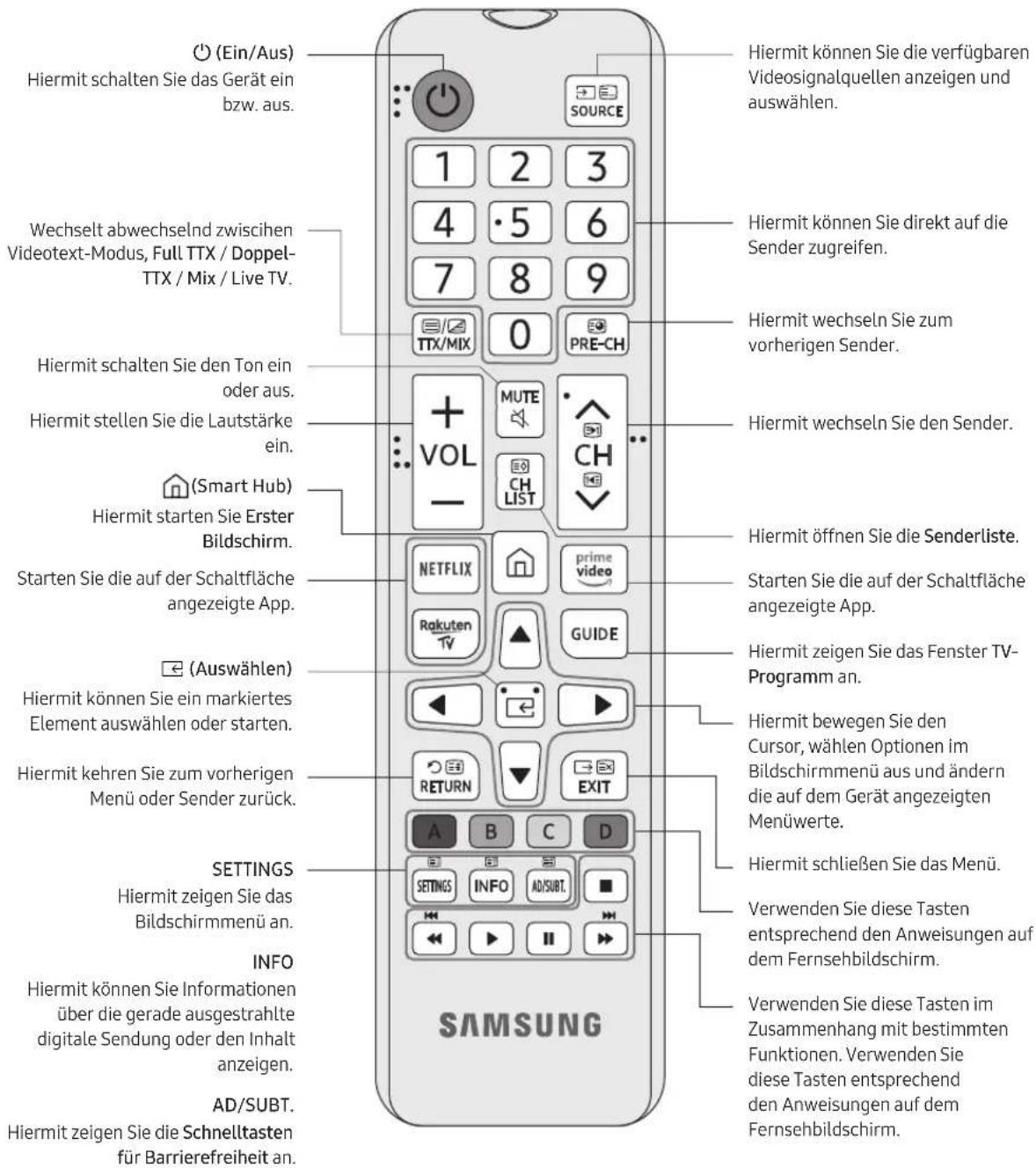 SAMSUNG UE55RU7105K - Zudaten TastendernFernbedienung - 1