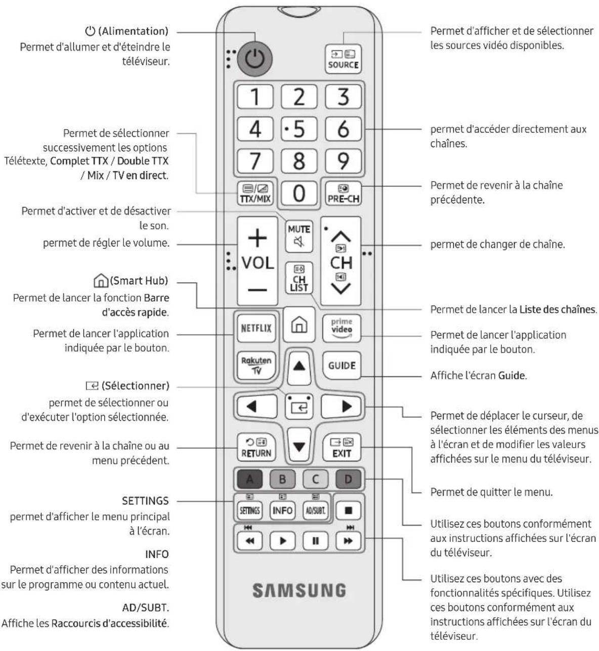 SAMSUNG UE55RU7105K - À propos des boutons sur la télécommande - 1