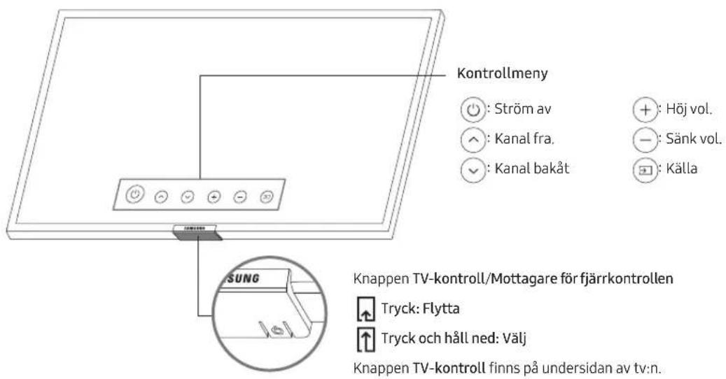 SAMSUNG UE55RU7105K - Anvanda tv:ns TV-kontroll - 1
