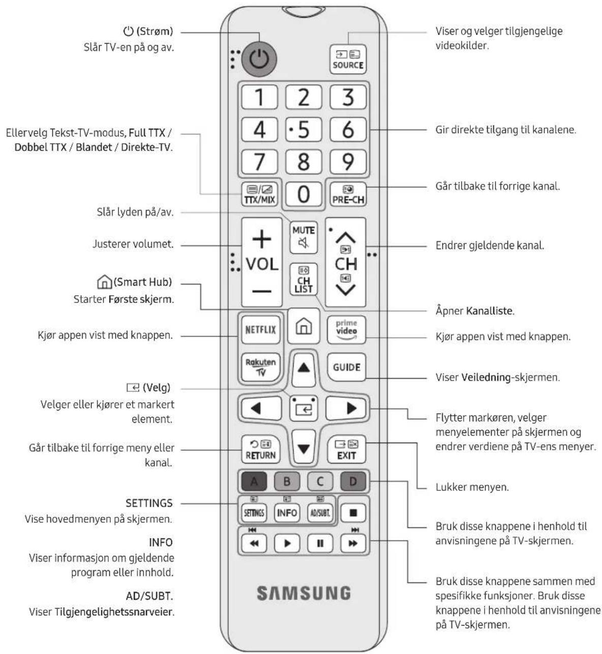 SAMSUNG UE55RU7105K - Fjernkontrollen - 1