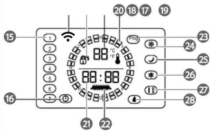 NEDIS WIFIHTPL20FWT - 5