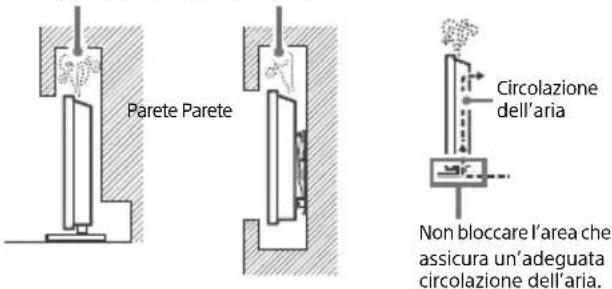 SONY Bravia KD49X7056 - Ventilazione - 3