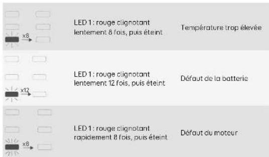 eufy HomeVac S11 Go - Éclairage des voyants en cas de problème - 1