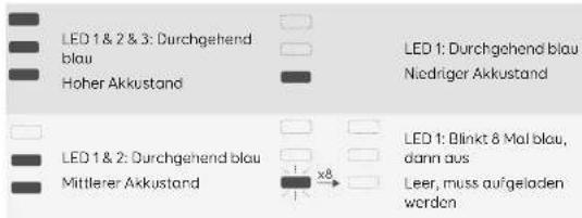 eufy HomeVac S11 Go - Lichtanzeige während des Saugvorgangs - 1