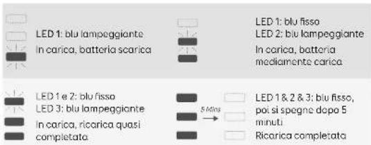 eufy HomeVac S11 Go - Italianolta - 1