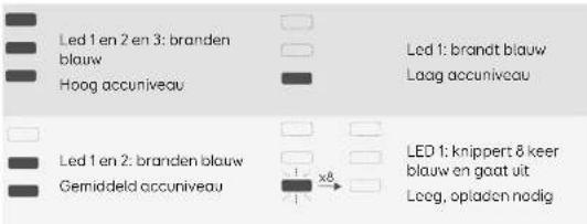 eufy HomeVac S11 Go - Lampjes tijdens het stofzuigen - 1