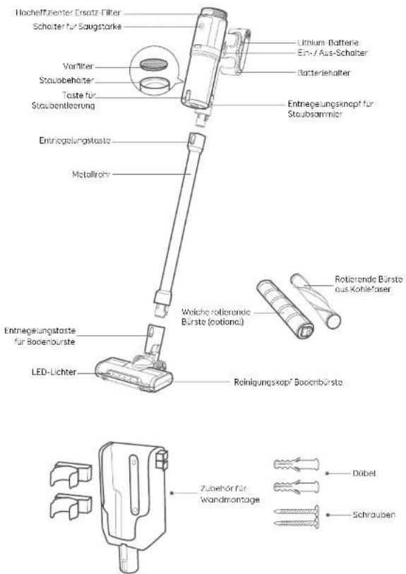 eufy HomeVac S11 Go - Inhaltsverzeichnis - 1