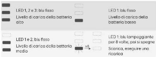 eufy HomeVac S11 Go - Ricarica - 3