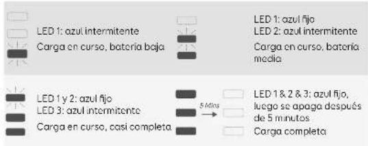 eufy HomeVac S11 Go - Carga - 3