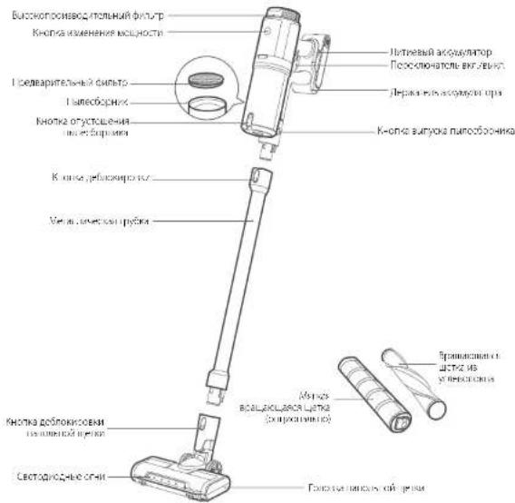 eufy HomeVac S11 Go - Оглавление - 1