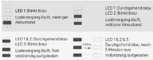 eufy HomeVac S11 Go - Lichtanzeige während des Ladevorgangs - 1