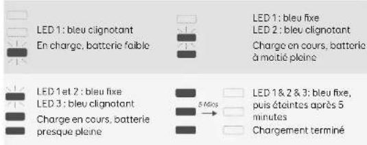 eufy HomeVac S11 Go - Éclairage des voyants pendant la charge - 1
