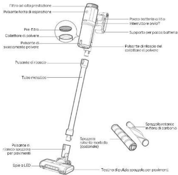 eufy HomeVac S11 Go - Dichiarazione di conformità - 1