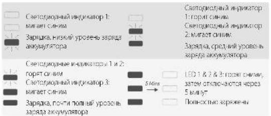 eufy HomeVac S11 Go - Зарядка - 3