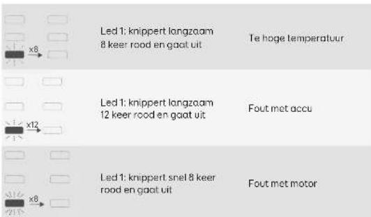 eufy HomeVac S11 Go - Lampjes bij problemen - 1