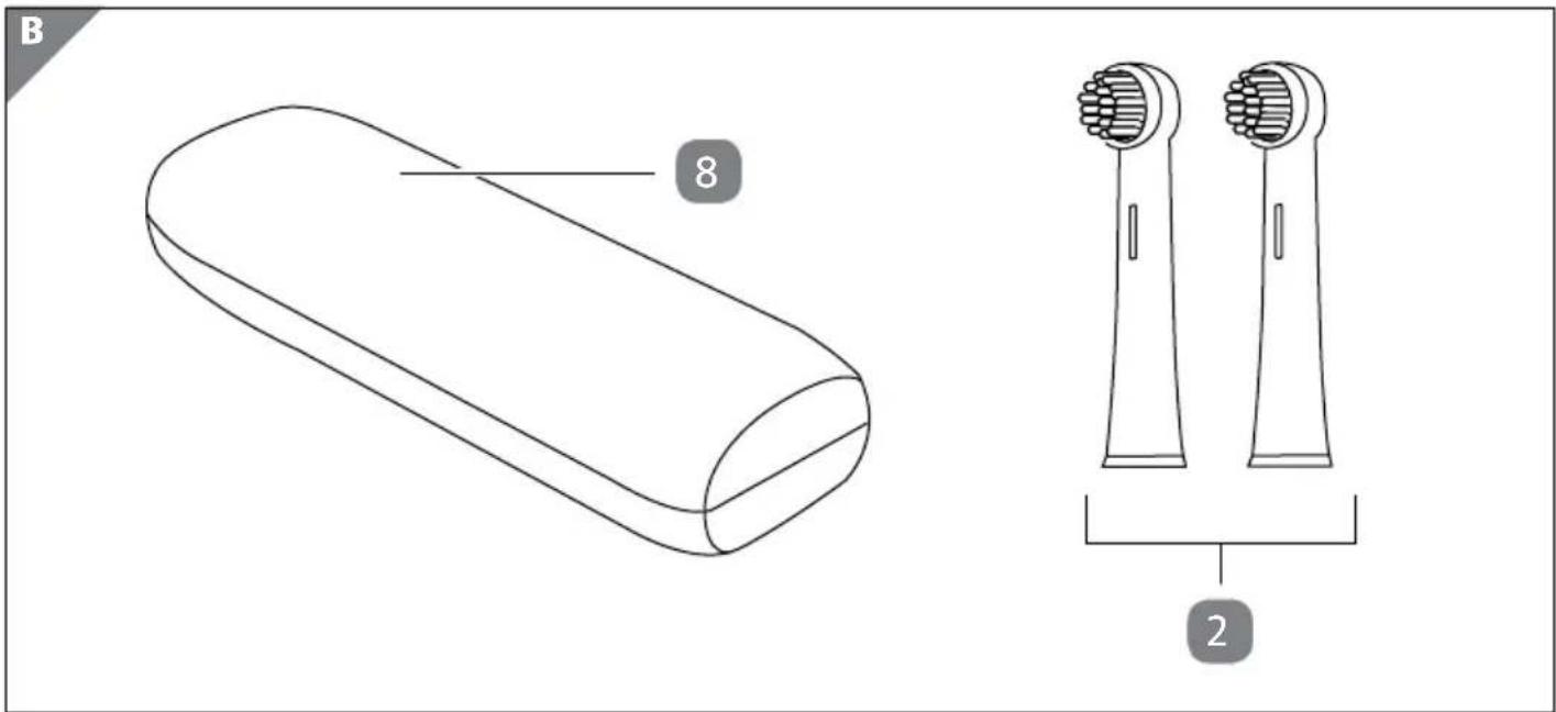 Easy Home GTTBo01 - Inhaltsverzeichnis - 2