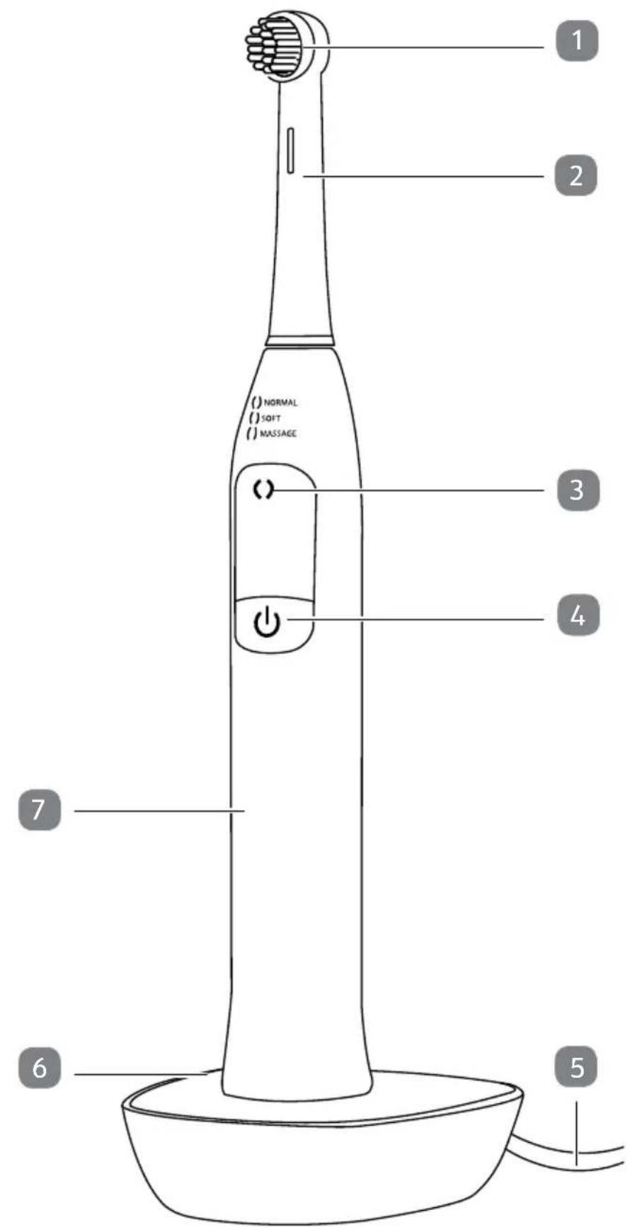 Easy Home GTTBo01 - Inhaltsverzeichnis - 1