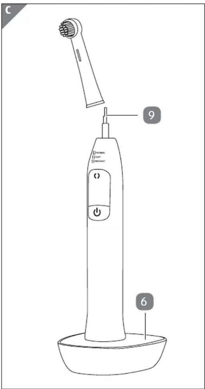 Easy Home GTTBo01 - Inhaltsverzeichnis - 3