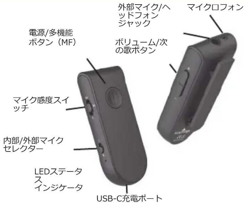 AmpRidge MightyMic Pro - MightyMic Proユーザーマニュアル - 1