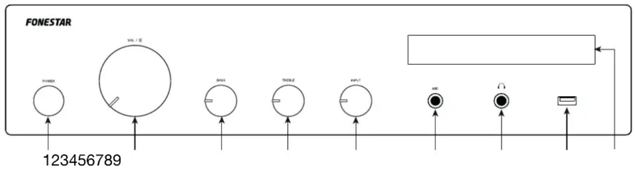 FoneStar AS170PLUS - CONTRÔLES ET FONCTIONS PANNEAU AVANT - 1