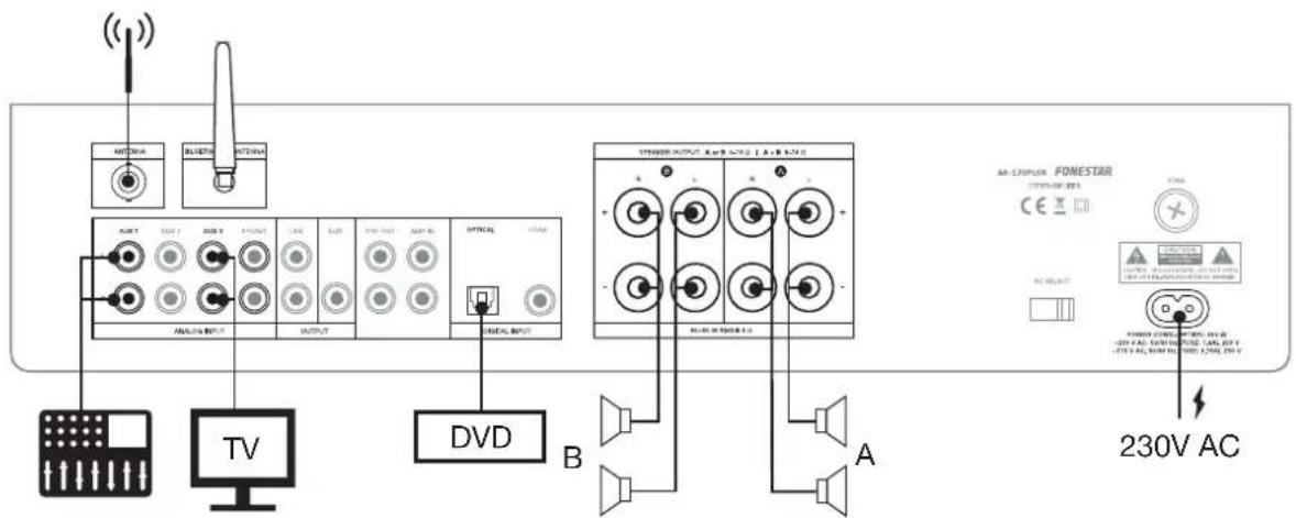 FoneStar AS170PLUS - CONNEXION - 1