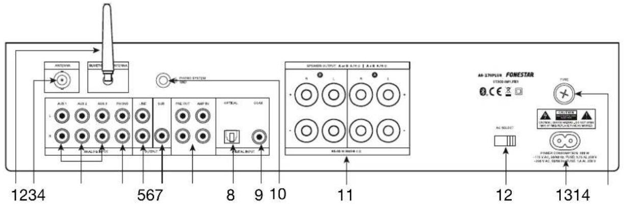 FoneStar AS170PLUS - PANNEAU POSTÉRIEUR - 1