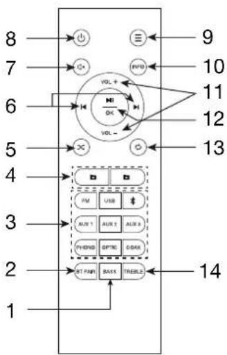 FoneStar AS170PLUS - TÉLÉCOMMANDE - 1
