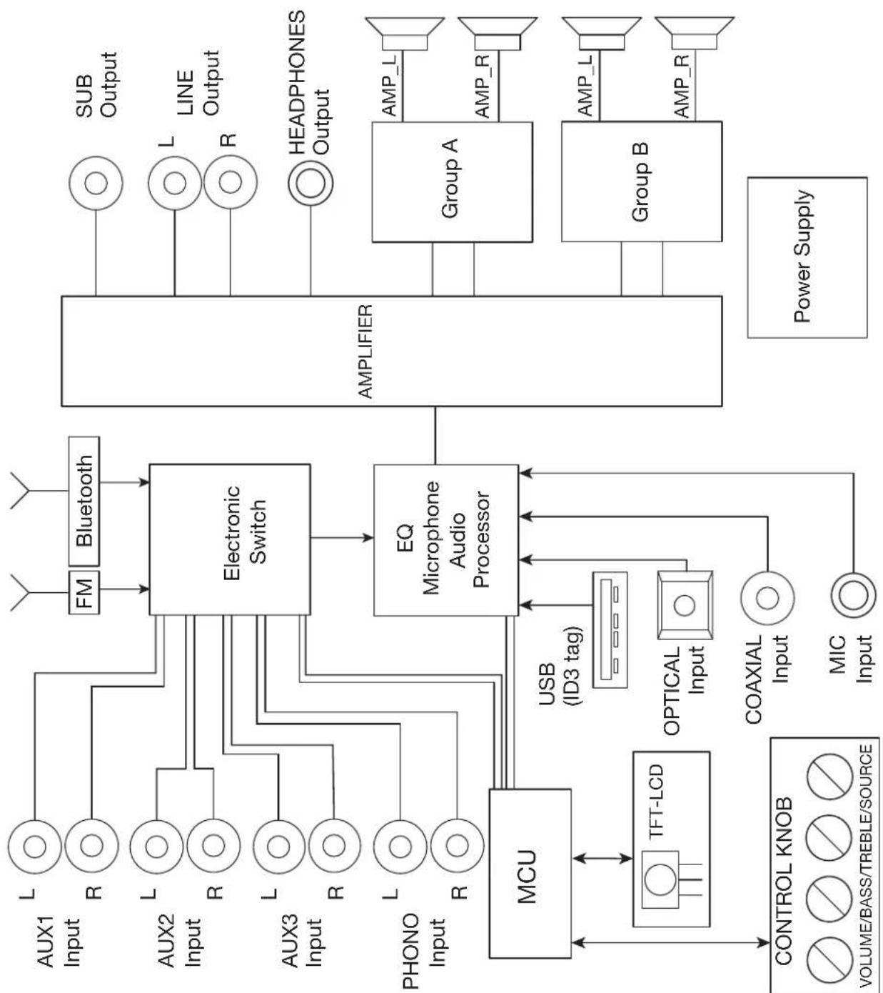 FoneStar AS170PLUS - CONNEXION - 2