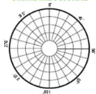 MACKIE Element Chromium - BIDIRECCIONAL (FORMA DE 8) - 3
