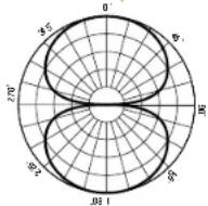 MACKIE Element Chromium - BIDIRECCIONAL (FORMA DE 8) - 1