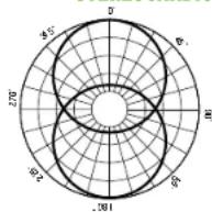 MACKIE Element Chromium - STEREOCARDIOIDBI-DIRECTIONA - 1
