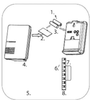GRUNDIG Wireless Doorbell 1 - 3