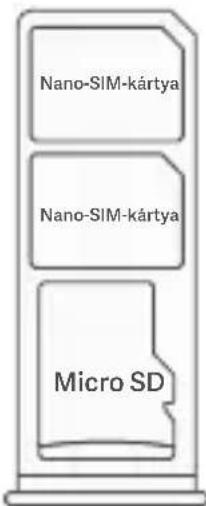 Xiaomi Redmi 9AT - SIM-kártya tálcája: - 1