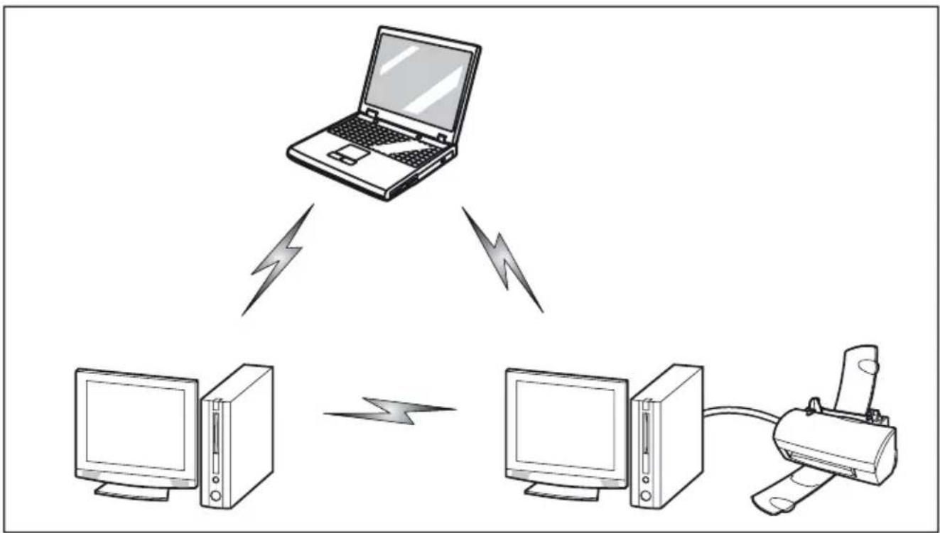 FUJITSU Stylistic Q509 - ModeAdHoc - 1