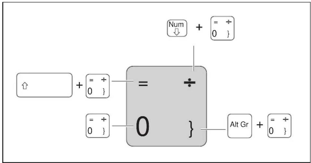 FUJITSU Stylistic Q509 - Clavier - 3