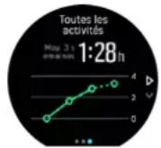SUUNTO Spartan Sport Wrist HR Baro - Analyse d'entraînement - 2