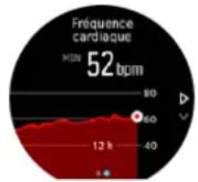 SUUNTO Spartan Sport Wrist HR Baro - FC journalière - 1