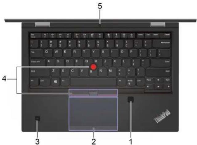 LENOVO ThinkPad S2 - Vue de la base - 1