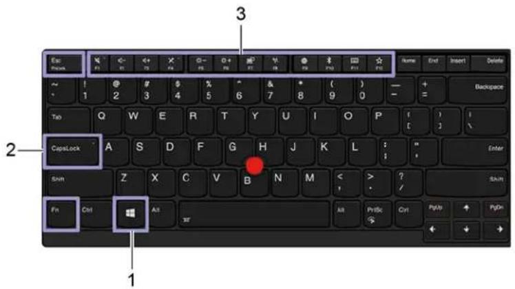 LENOVO ThinkPad S2 - Utiliser les raccourcis clavier - 1